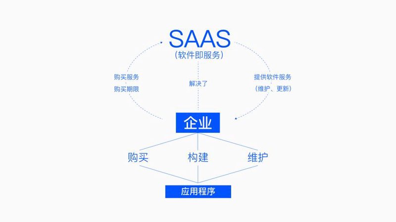 宠物电商系统